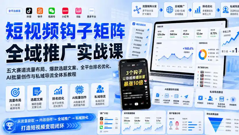 短视频钩子矩阵全域推广实战课｜五大赛道流量布局、爆款选题文案、全平台排名优化、AI批量创作与私域导流全体系教程-得宝资源站