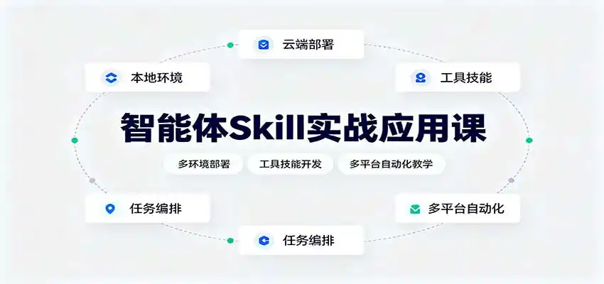 智能体Skill实战应用课：多环境部署，工具技能开发，多平台自动化教学-得宝资源站