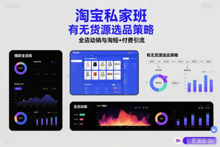 淘宝私家班，有无货源选品策略，高成功率爆款全流程打法，全店动销与淘短+付费引流(更新2026年08月05日)-得宝资源站