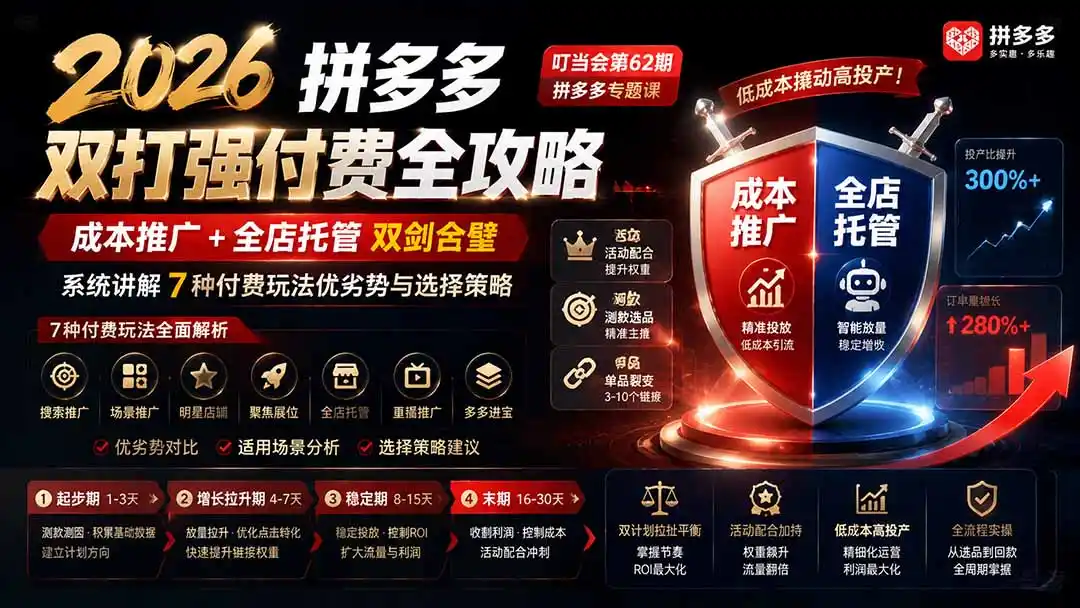 2026拼多多双打强付费全攻略-62期；成本推广加托管双剑合璧，系统讲解7种付费玩法优劣势与选择策略-得宝资源站