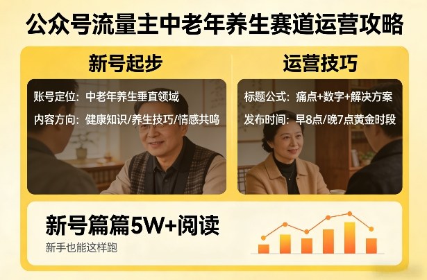 公众号流量主中老年养生赛道，新号篇篇5W+阅读，新手也能这样跑-得宝资源站