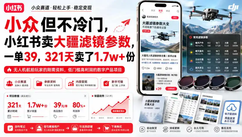 小众但不冷门，小红书卖大疆滤镜参数，一单39，321天卖了1.7w+份-得宝资源站