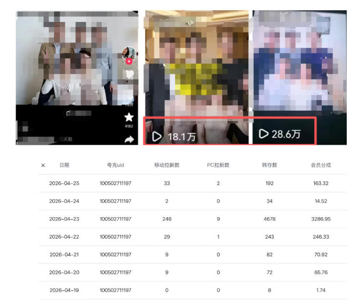 夸克拉新全新玩法思路，2张图片发抖音46w播放，夸克拉新到手7700+，3385字完整教程附上【付费文章】-得宝资源站