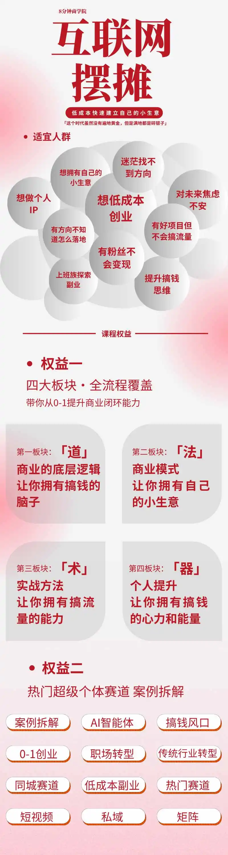 AI+新个体创业必修课｜道法术器｜商业逻辑·小红书流量·AI智能体｜低成本打造个人变现小生意全套教学-得宝资源站