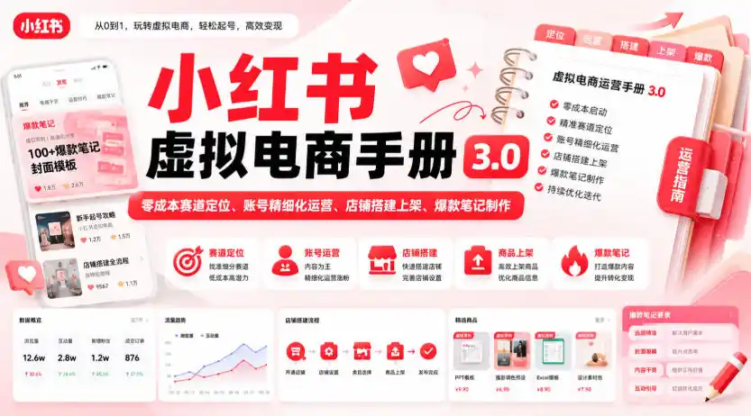 小红书虚拟电商手册3.0，零成本赛道定位、账号精细化运营、店铺搭建上架、爆款笔记制作-得宝资源站