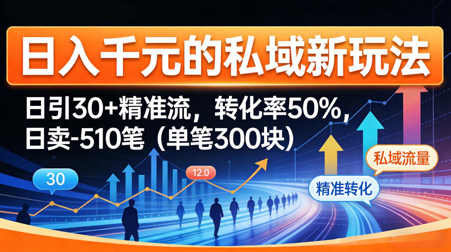 日入千米的私域新玩法：日引30＋精准流，转化率50%，日卖5-10笔（单笔300米）