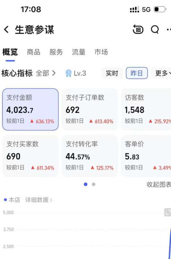 某大佬的薅流虚拟版第一期丨0成本，AI流程化操作，长期被动收益-得宝资源站