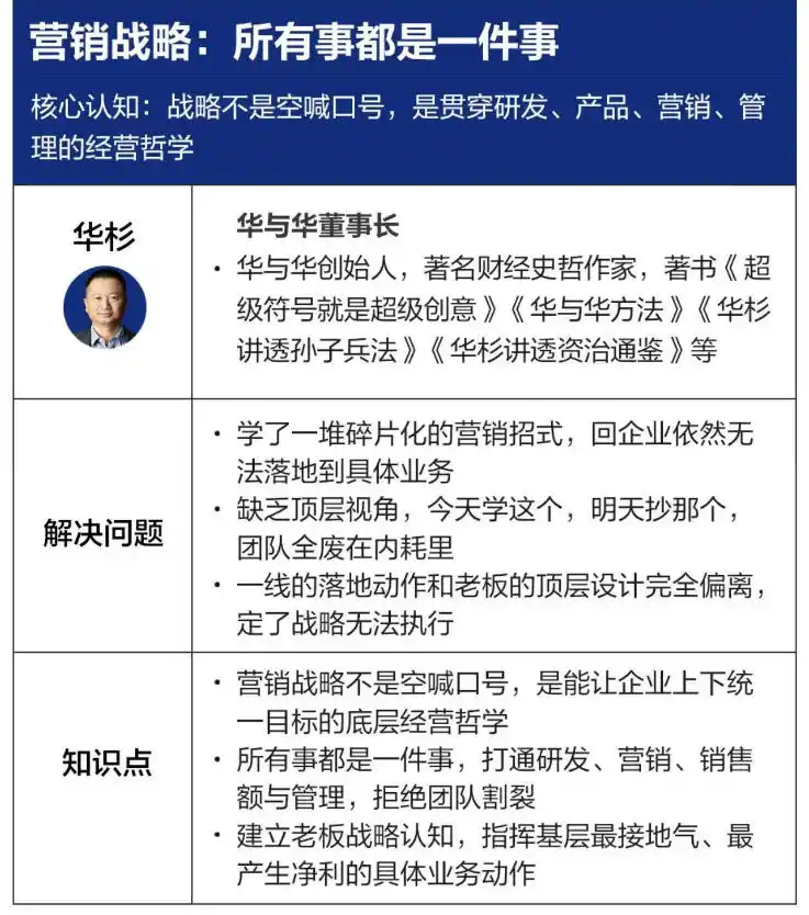 营销战略落地班2026年6月线下课,关键媒体战略|关键产品战略|关键动作战略