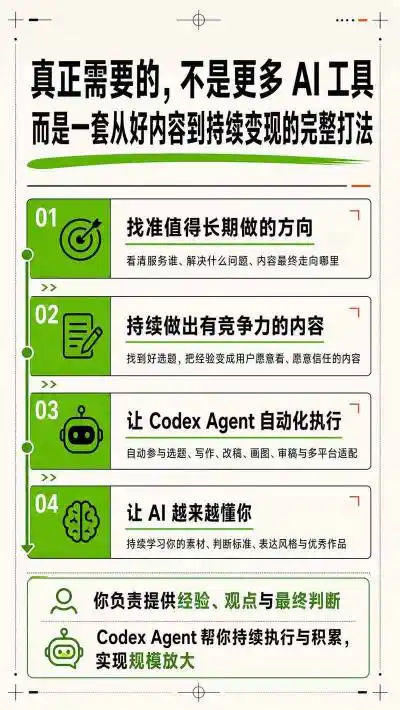 AI一人内容公司30天实战训练营，让Codex Agent自动参与内容创作持续做出更像你、更有竞争力的内容-得宝资源站