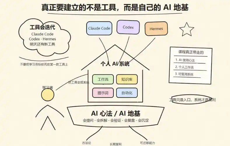 爱马仕Hermes+Obsidian打造AI内容系统SOP，让普通人也能通过 AI 自动化打造个人IP 和 副业内容体系-得宝资源站