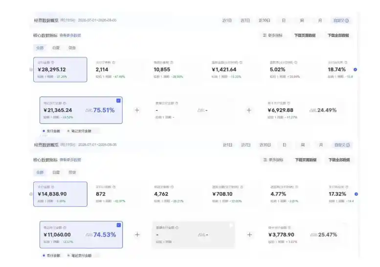 8月AI小红书虚拟电商Pro训练营，手把手带你从0到1跑通虚拟电商全流程，给普通人的最短商业变现路径-得宝资源站