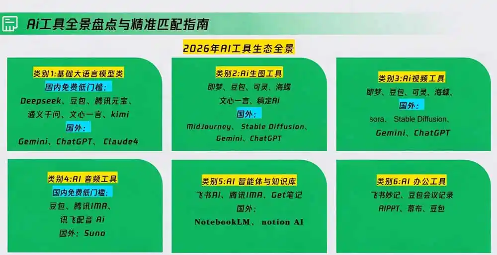 策划人AI提效进阶实战课2.0：掌握提示词方法、AI工具选型、活动创意、内容宣推与PPT视觉优化完整方法-得宝资源站