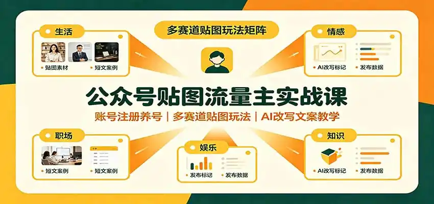 公众号贴图流量主实战课：账号注册养号，多赛道贴图玩法，AI改写文案教学-得宝资源站