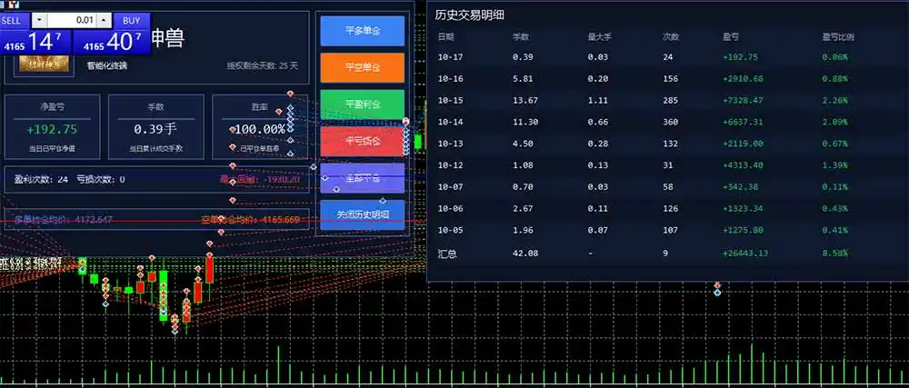 普通人也能玩转 AI 量化：不盯盘、不熬夜，一套智投 EA 让策略自动跑-得宝资源站