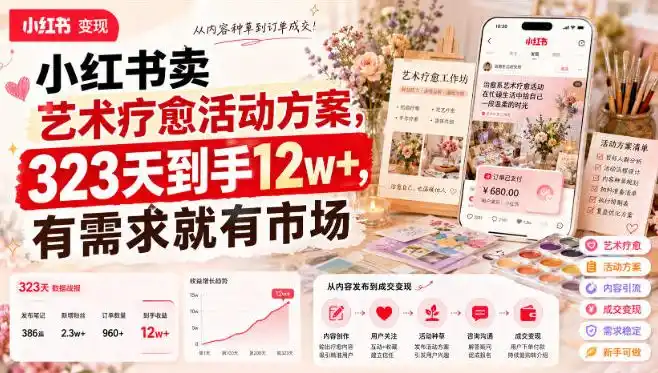 小红书卖艺术疗愈活动方案，323天到手12w+，有需求就有市场-得宝资源站