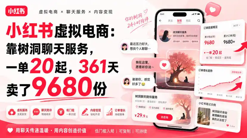 小红书虚拟电商：靠树洞聊天服务，一单20起，361天卖了9680份-得宝资源站