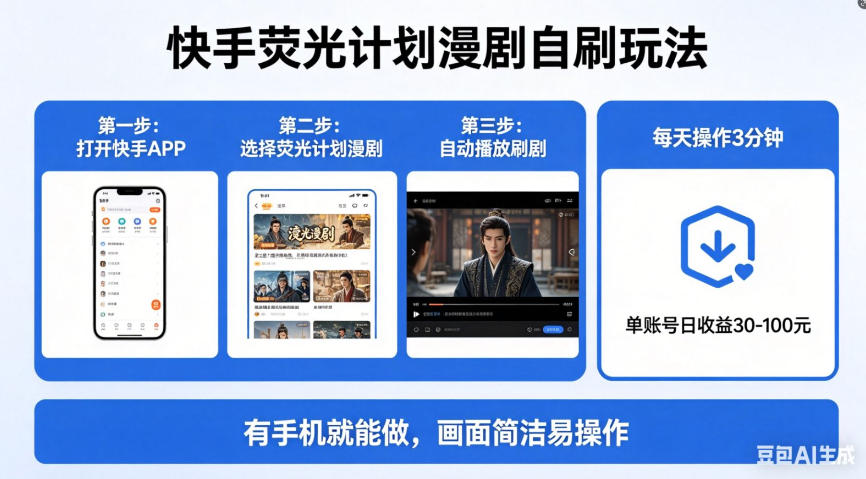 快手荧光计划漫剧自刷玩法，每天几十上百不是问题，有手机就能做【揭秘】-得宝资源站