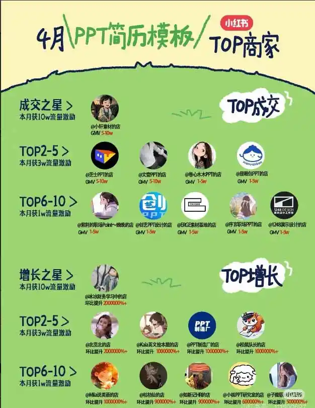 小红书虚拟产品14天实战变现营-第7期：需求挖掘×AI+Skill原创×产品矩阵×内容笔记×一人公司进阶×全链路-得宝资源站
