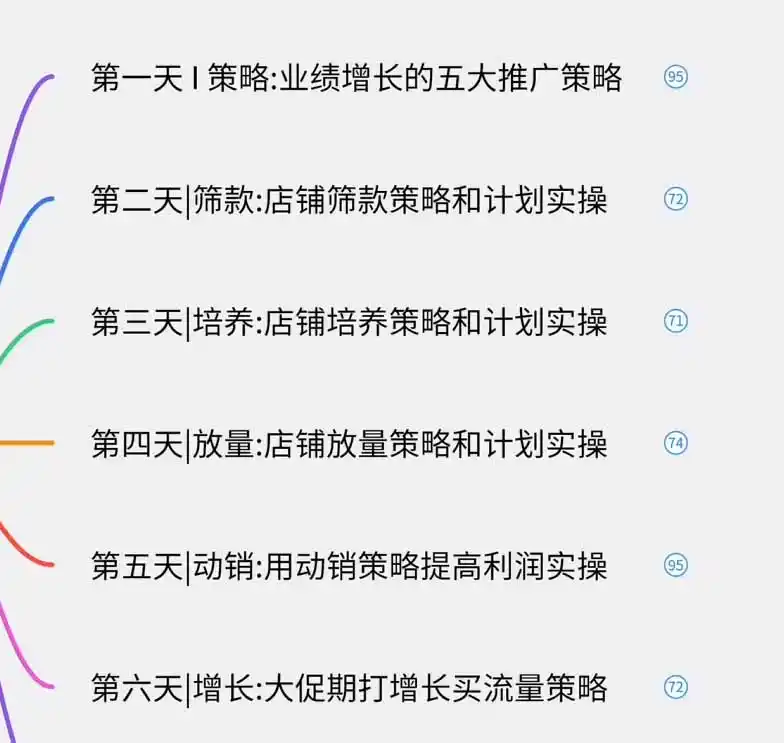 淘宝高阶运营私家课(更新26年-得宝资源站