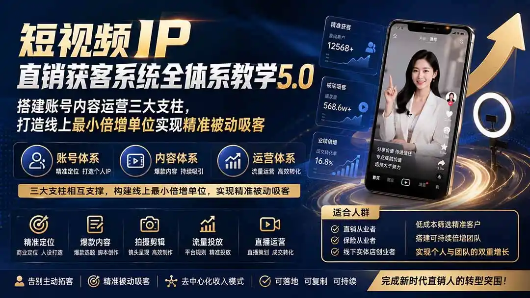短视频IP直销获客系统全体系教学5.0；搭建账号内容运营三大支柱，打造线上最小倍增单位实现精准被动吸客-得宝资源站
