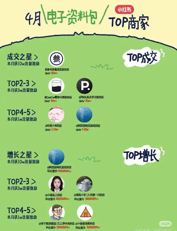 小红书虚拟产品14天实战变现营-第7期：需求挖掘×AI+Skill原创×产品矩阵×内容笔记×一人公司进阶×全链路-得宝资源站