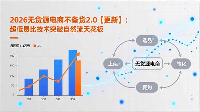 2026无货源电商不备货2.0【更新-5月】：超低费比技术突破自然流天花板，单店月利润1-3万元-得宝资源站